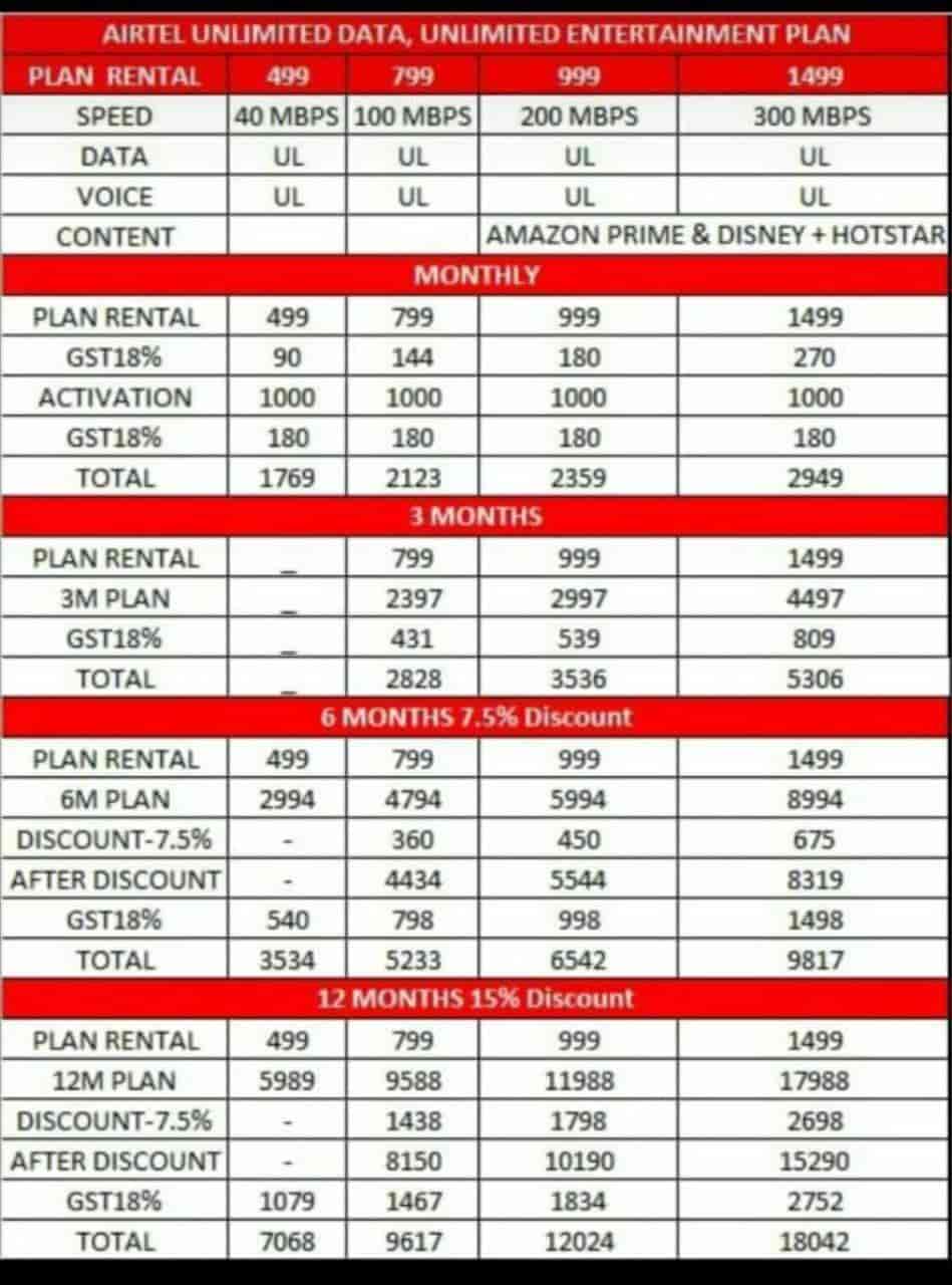 List of Top Airtel Broadband Service Providers in Gajwel