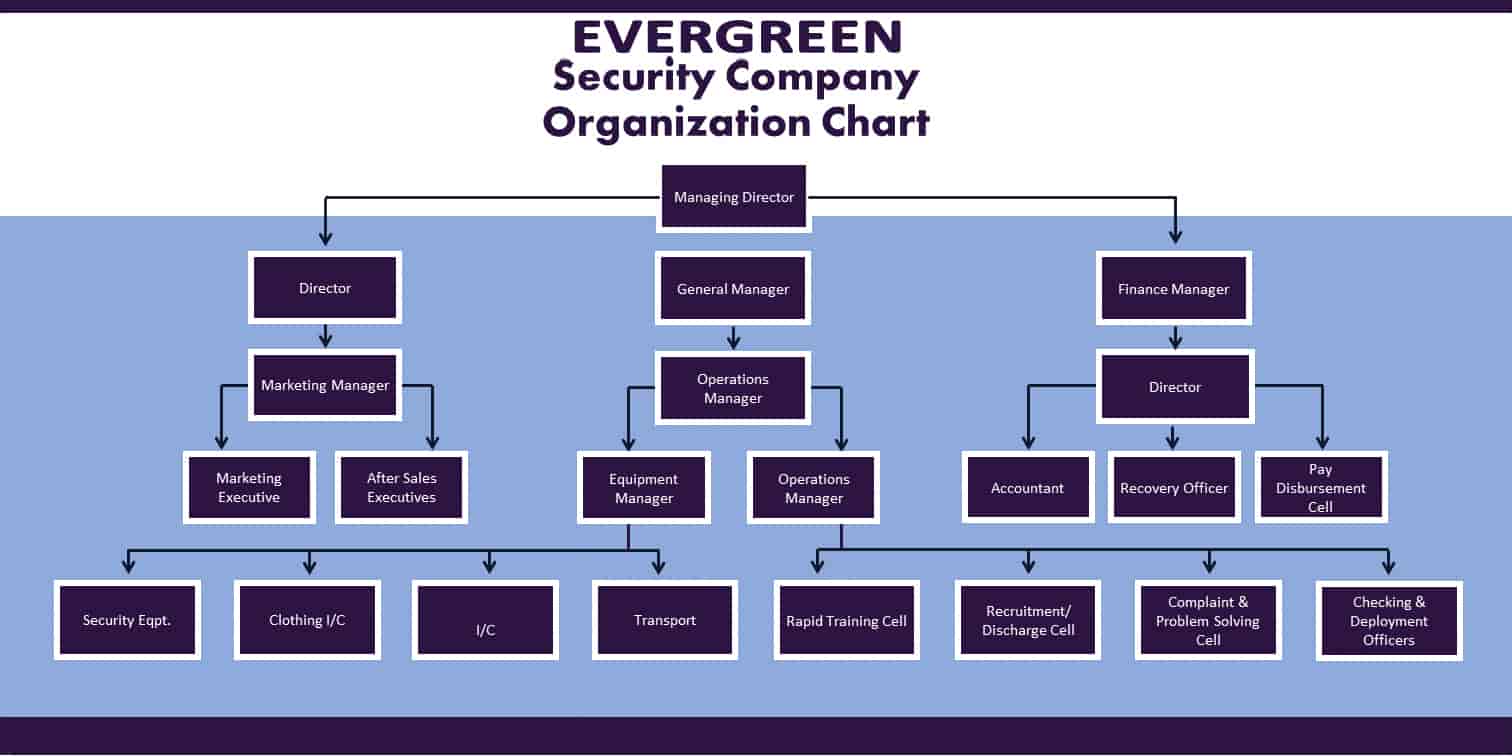 Egs Security & Facility Management Services Pvt Ltd in Tiruchendur Main