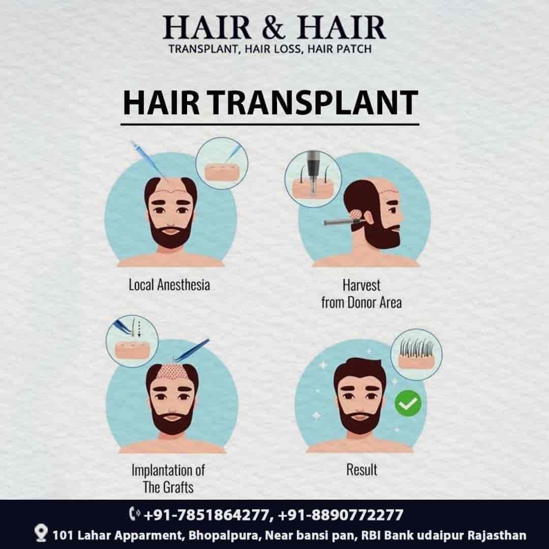 Top Dermatologists in Udaipur-Rajasthan - Best Skin Specialist near me
