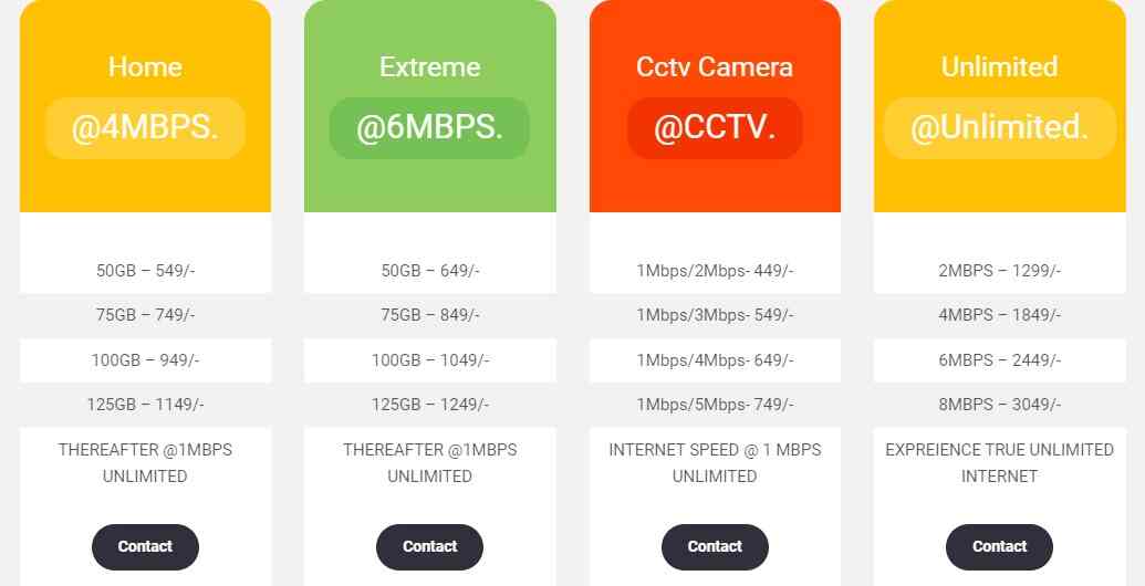 Broadband Service Providers in Sitarganj, UdhamSinghNagar