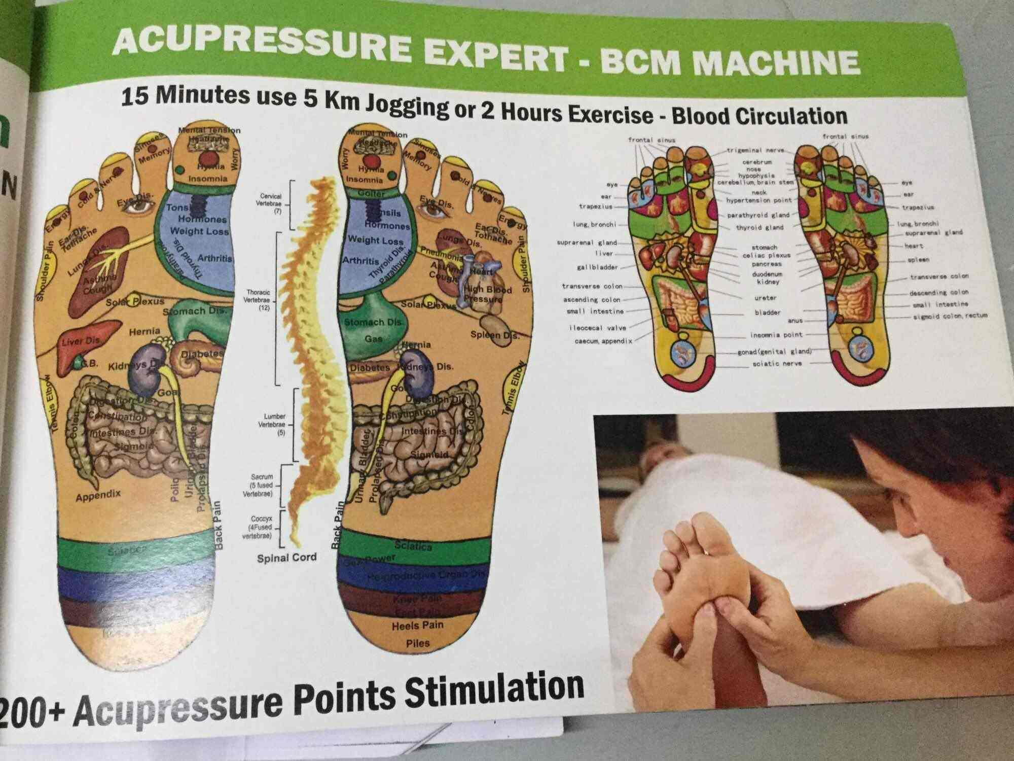 Top Acupressure Equipment Dealers in Valsad Best Accupressure
