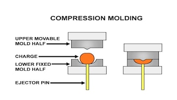 Compression Mould - Durable, High-Quality Moulds for Precision ...