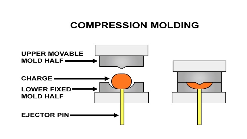 Precision Compression Compression Mould - Durable, High-Quality Moulds for Precision ...