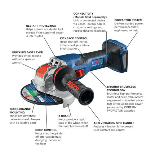 Bosch GWS14-60 6 Angle Grinder - Preston Hardware Bosch GWS14-60 6 Angle Grinder - Preston Hardware