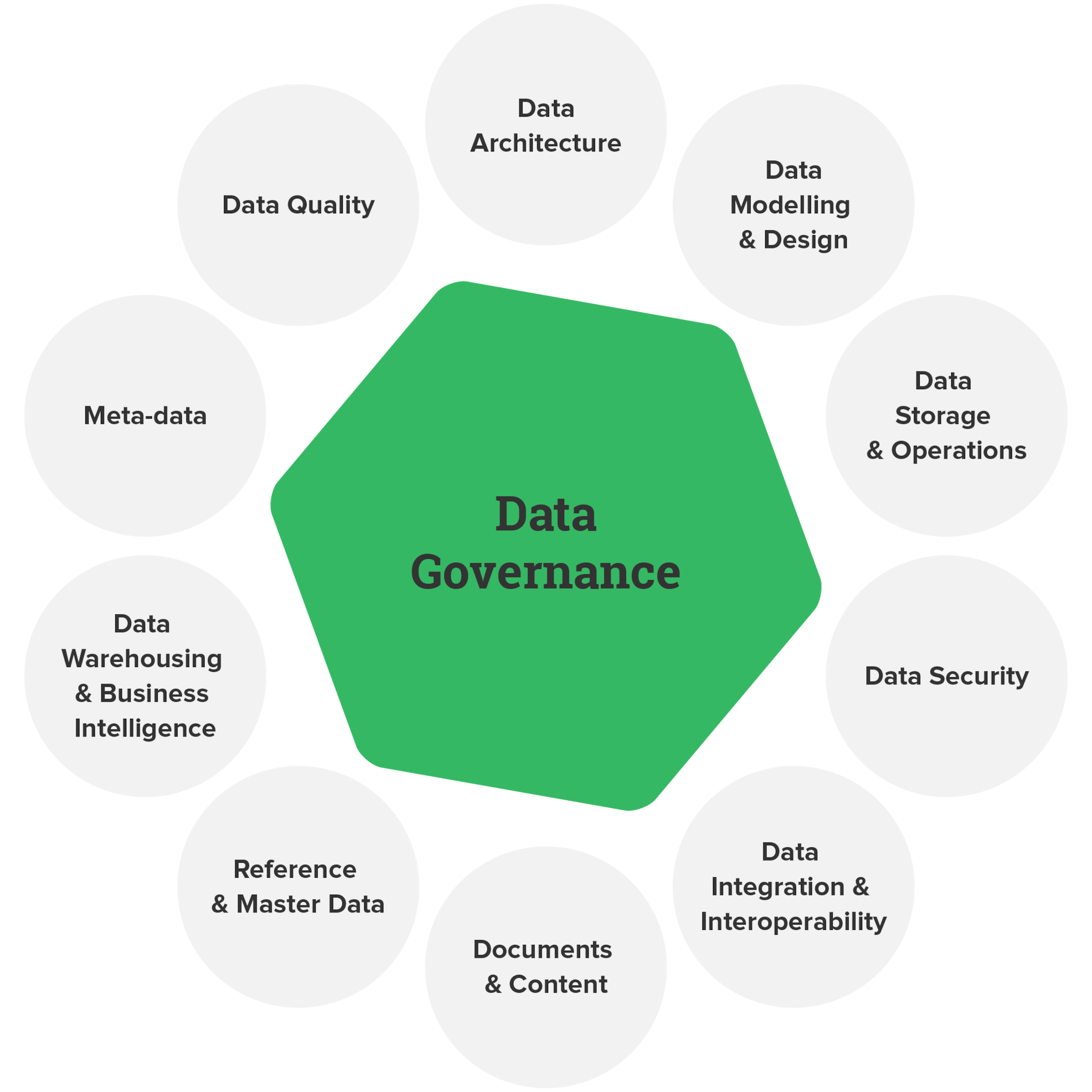 Data Governance Solutions