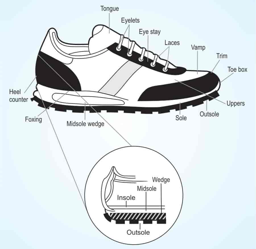 Shoe upper manufacturer shop