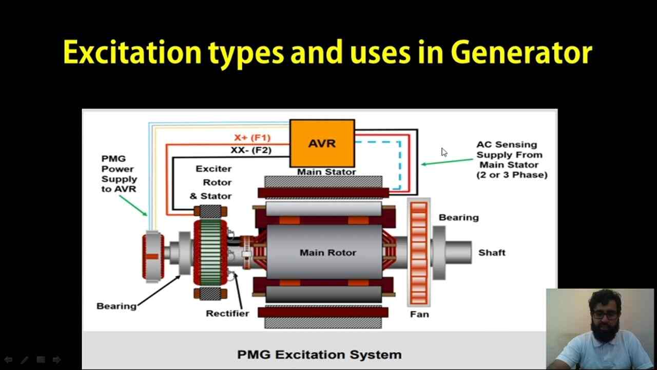 diesel generator excitation system