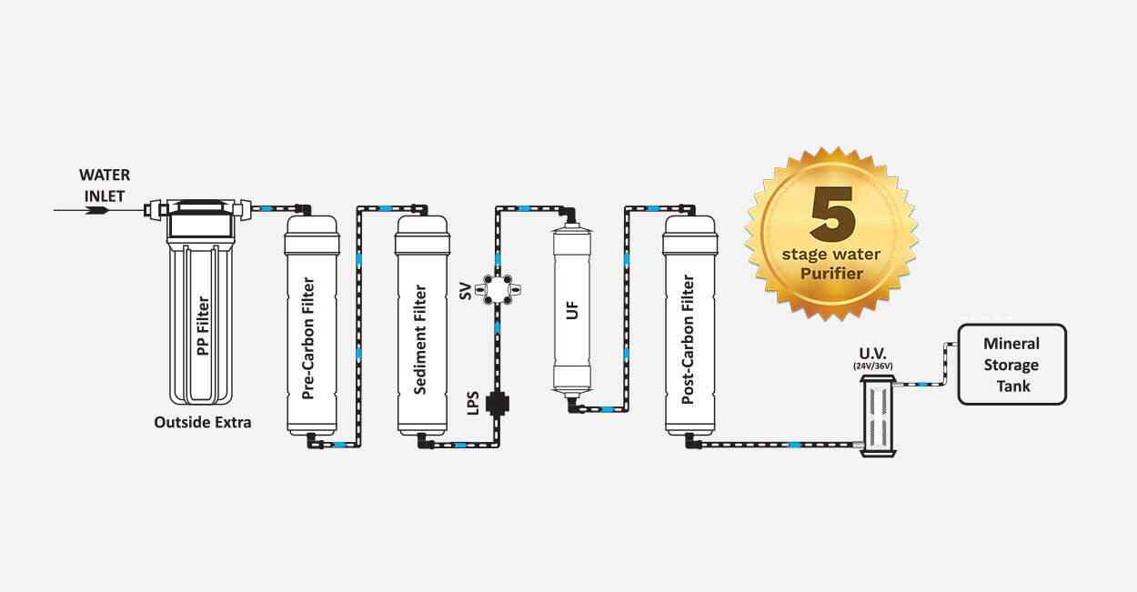 How Does A Water Dispenser Work? Quora, 41 OFF