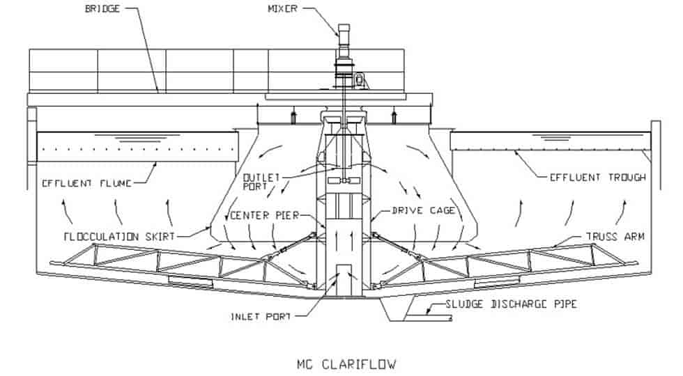 Solid Contact Clarifier in Ashoknagar - Effective Water Treatment ...