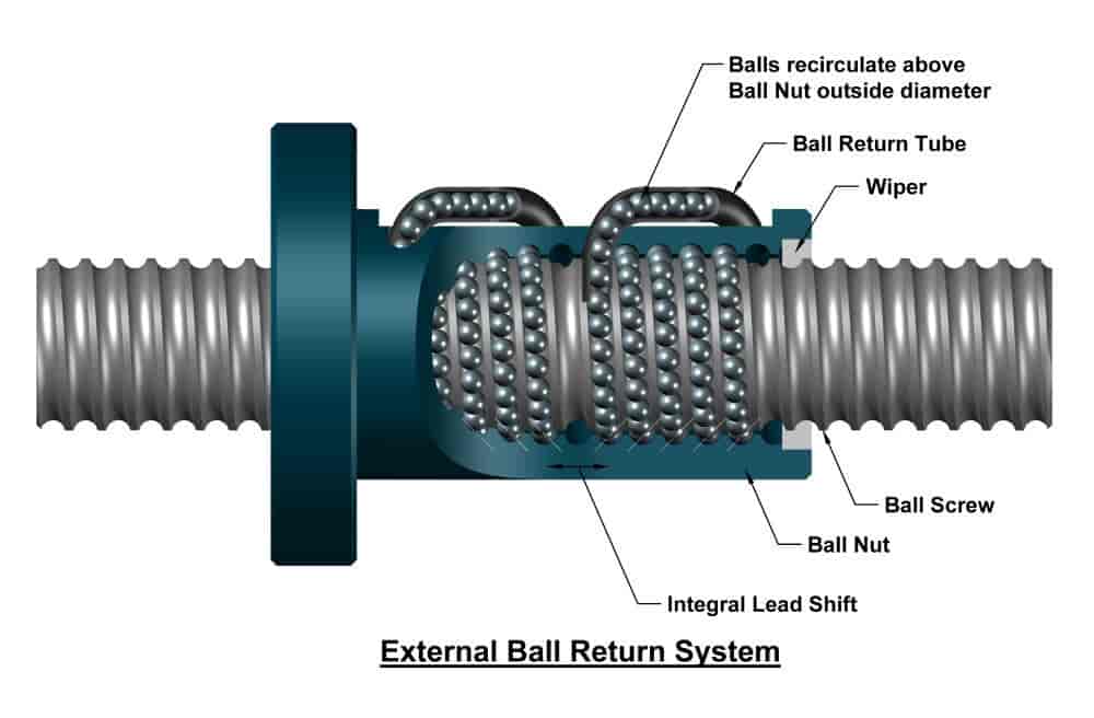 HIWIN Ball screws Super T Series