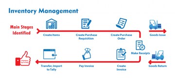 Inventory Control System - Efficient, Reliable, Streamlined - Justdial ...