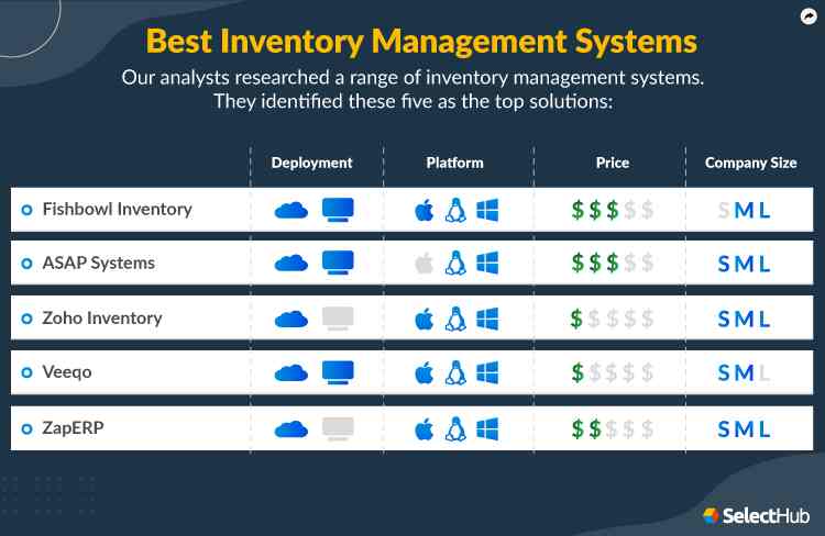 Quick Inventory Inventory Control System in Bokaro - Efficient, Scalable Solutions for ...