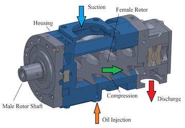 Oil Injected Screw Compressors Price Starting From Rs 10,000/Unit ...
