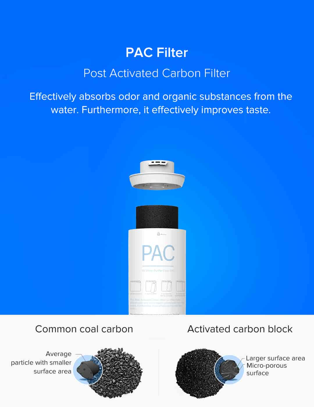 Wound Water Purifier Cartridge in Sirsa-Haryana - Dealers