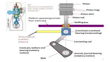 Cross Head in Anand - Durable Fasteners for Precision Engineering 