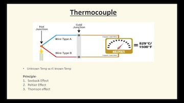 Thermocouple Pyrometer in Vapi - Accurate, Reliable Temperature Sensors -  Justdial Verified