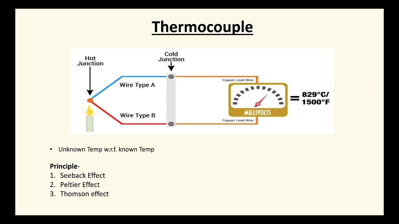 Thermocouple Pyrometer in Vapi - Accurate, Reliable Temperature Sensors - Justdial Verified Thermocouple Pyrometer in Vapi - Accurate, Reliable Temperature Sensors - Justdial Verified