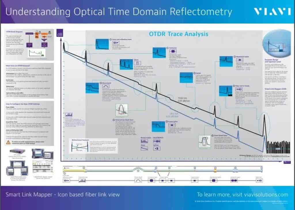 Time Domain Ip Optical Time Domain Reflectometer - Advanced, Reliable, High ...