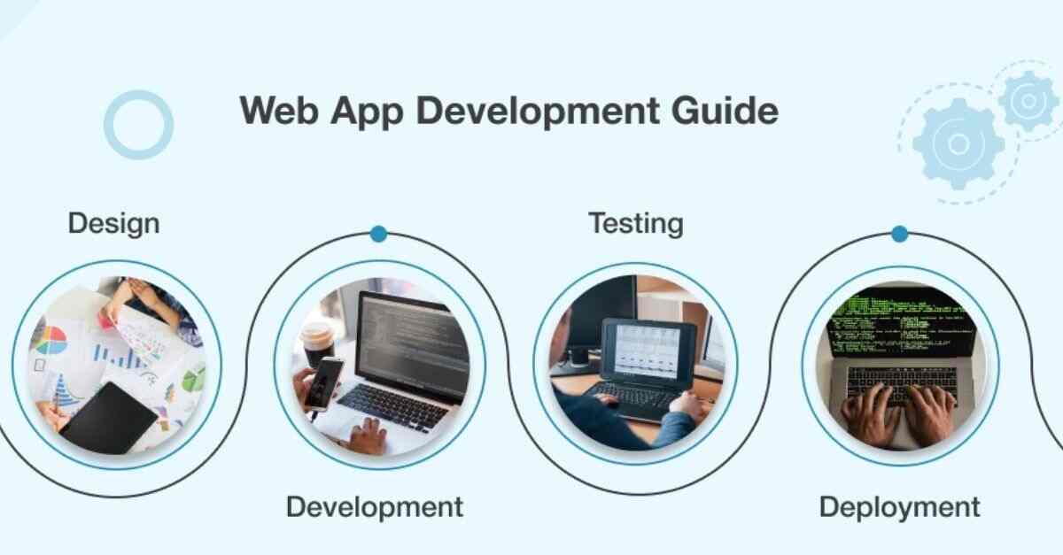 Web Application Software in Rohtak - Dealers, Manufacturers & Suppliers ...
