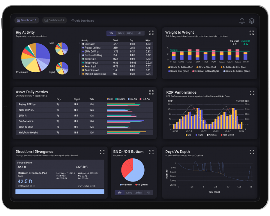 Dpm Instruments Chart Recorder Get Best Price from Manufacturers