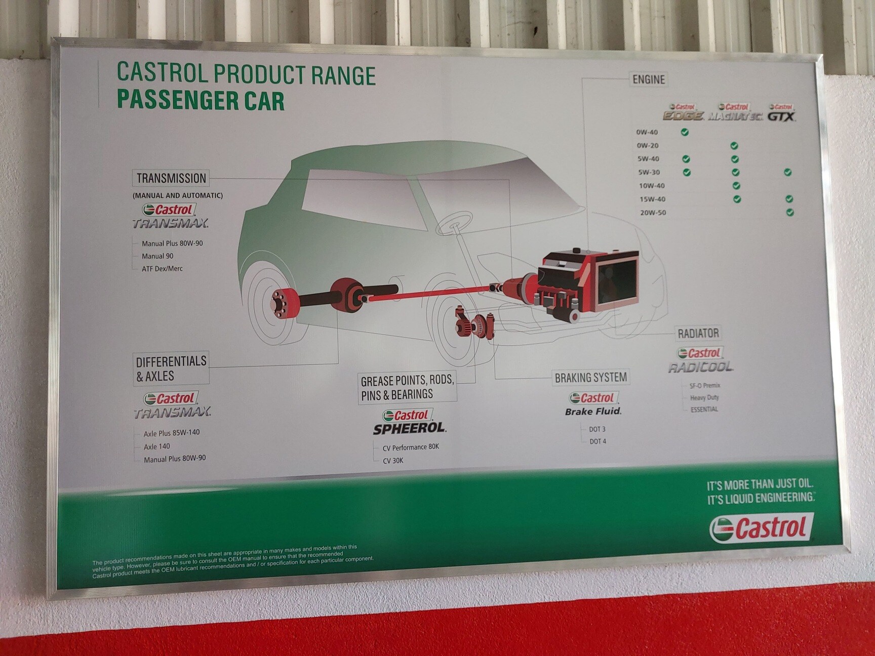Castrol Auto Service Sukove Automotive in Vidyaranyapura,Bangalore