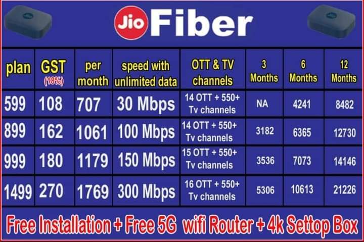Jio Fiber Plans Jio Tv Is Free Jio Home Jio Fiber Plans Jio Setup