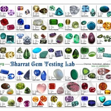 Gemstone testing lab near me discount