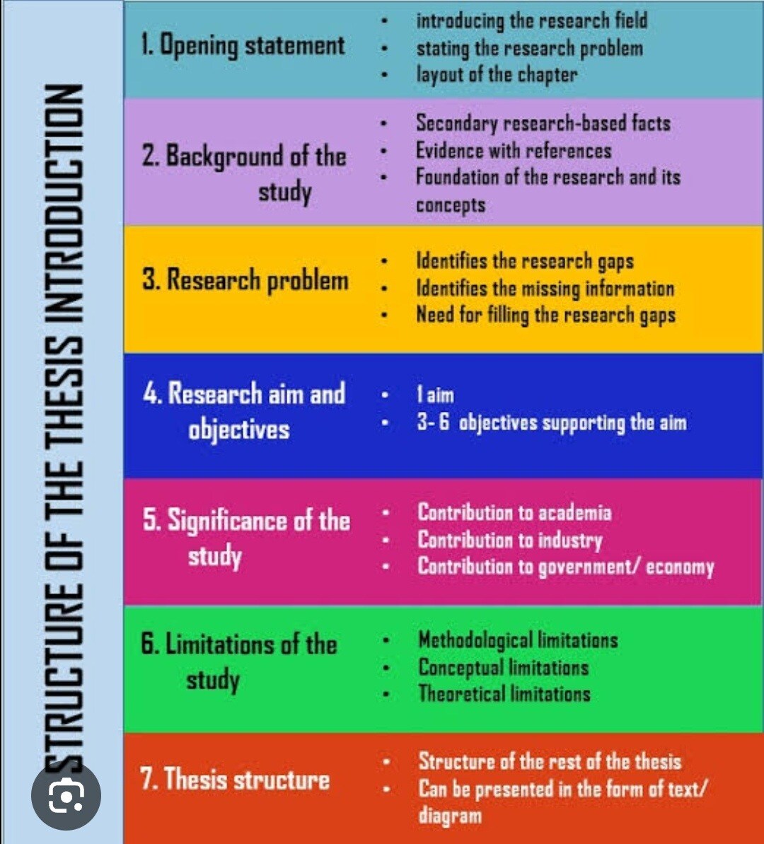 Academic Help in Greater Noida,Delhi PHD Thesis Writing Services in