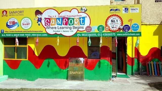 Find list of Sanfort Play School in Bangalore near me - Justdial