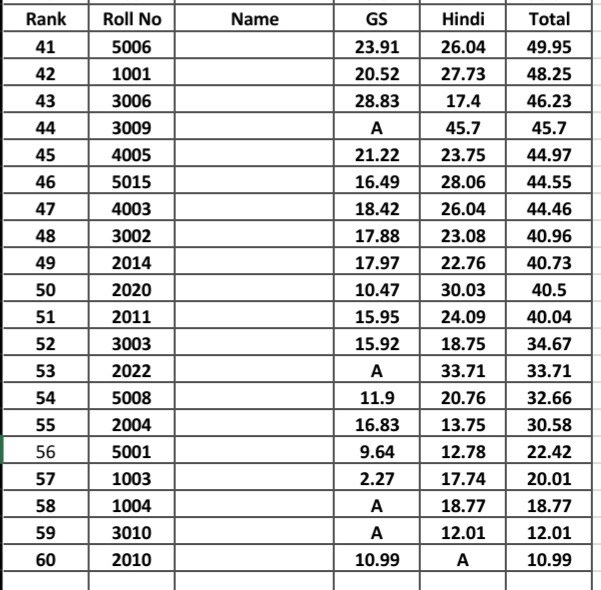 Extra Marks Digital Library 6