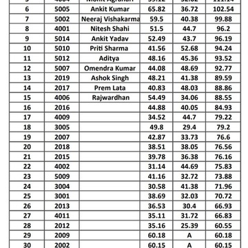 Libraries in Fatehpur Uttar Pradesh 6
