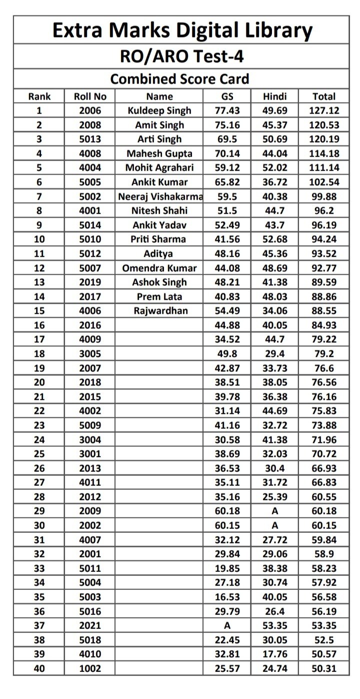 Extra Marks Digital Library 5