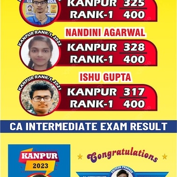 Toppers Institute Kanpur (Uttar Pradesh)