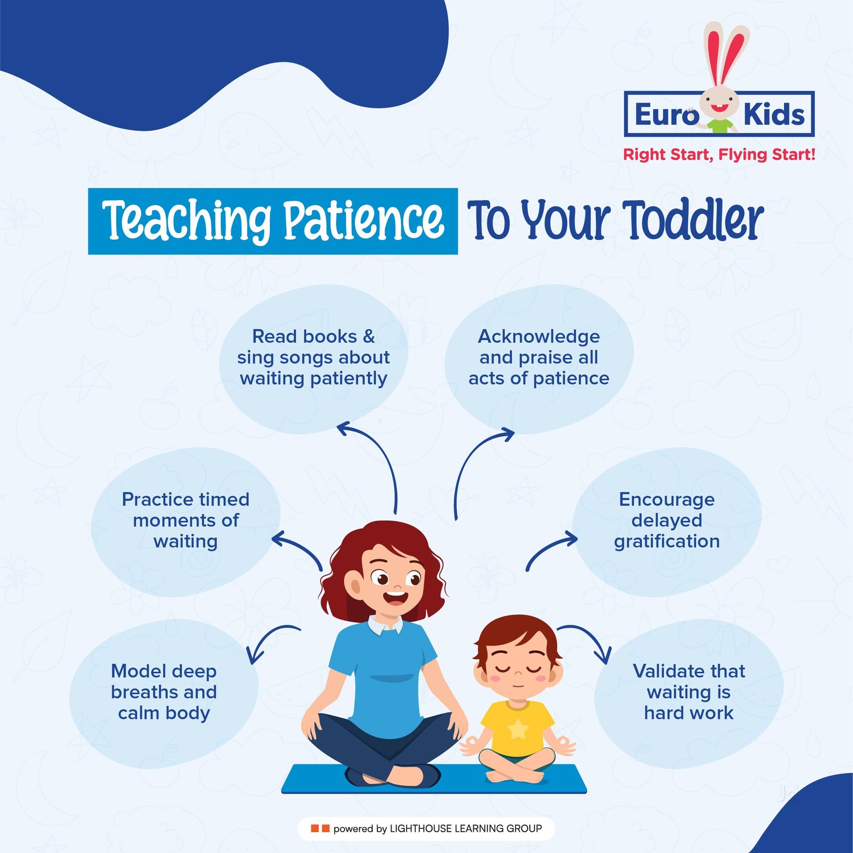 EuroKids Pre-School Thane-Vasai, Suyog Nagar