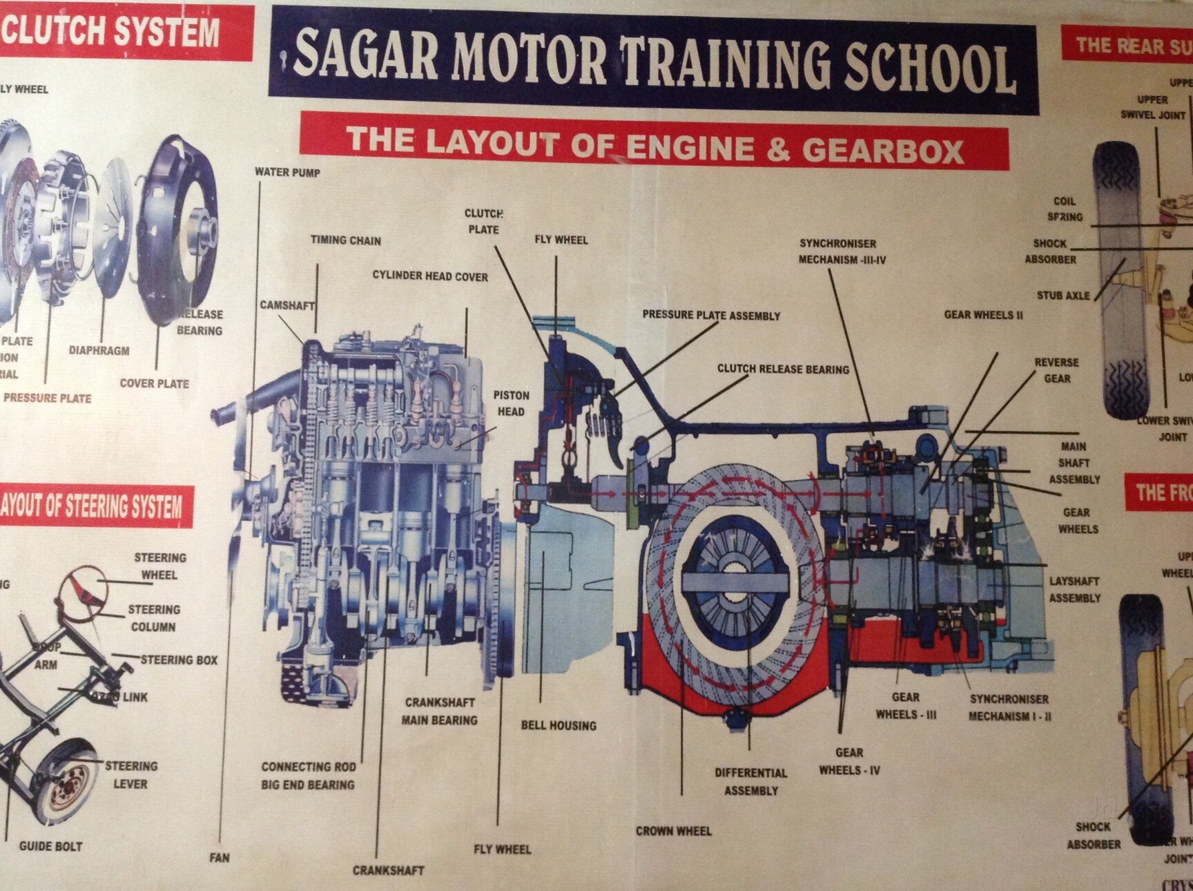 Sagar Rto Sagar Motor Training School in Chembur East,Mumbai - Best Motor ...