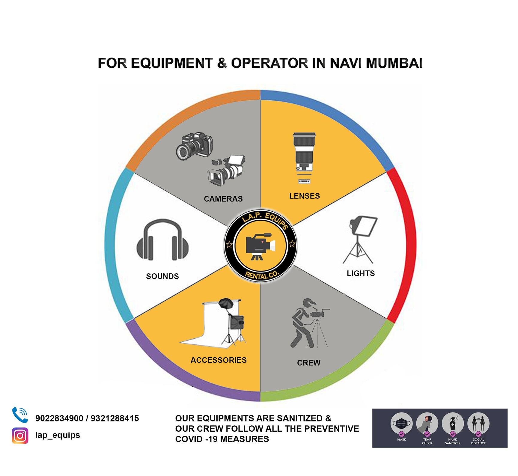 LAP Equipment in Seawoods,Mumbai Best Film Cameras On Rent in Mumbai