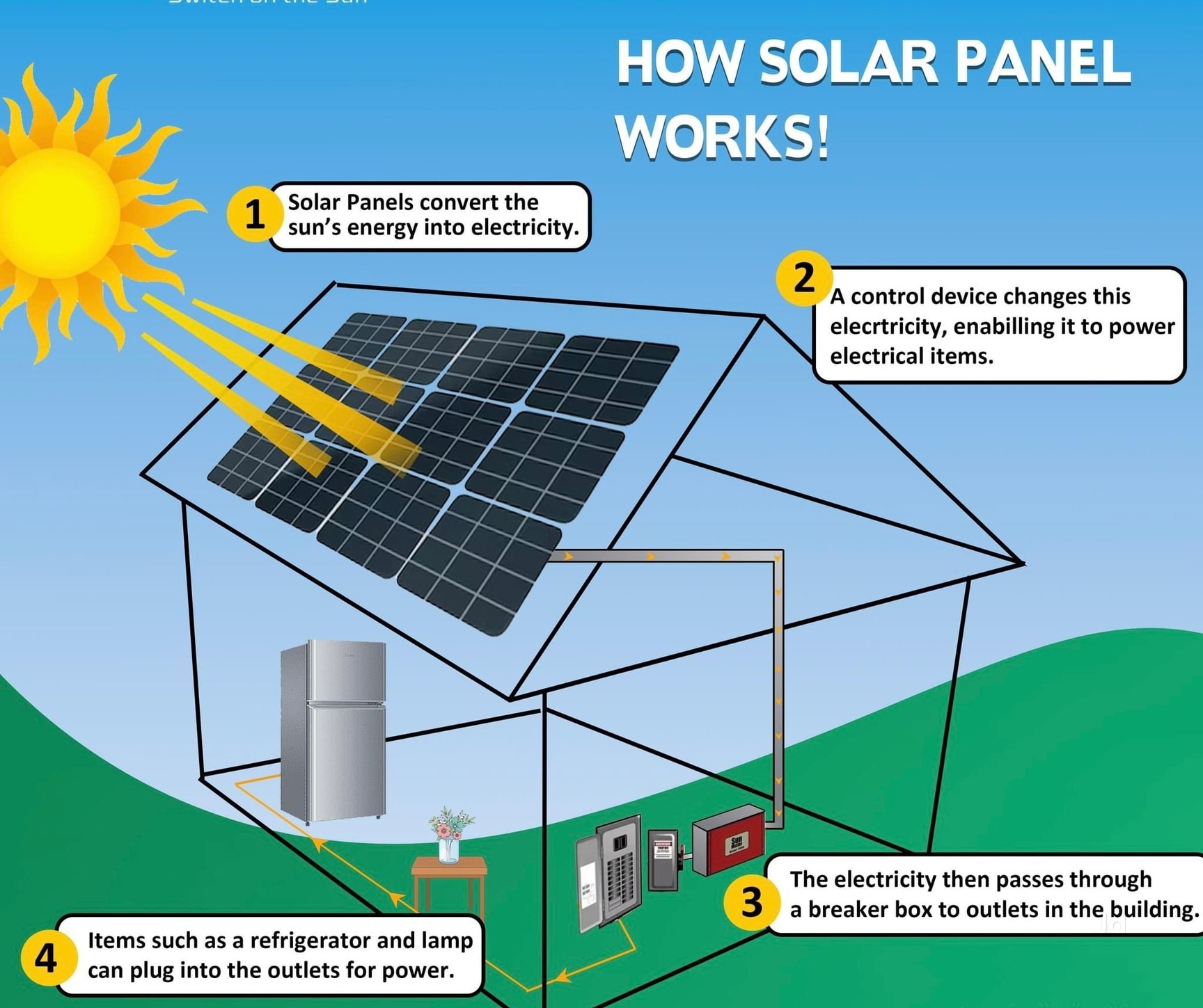 Solar Power Plant Dealers in Srikakulam - Sustainable Energy Solutions