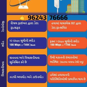 Top Broadband Internet Service Providers Vodafone in Mora Bhagal Char ...